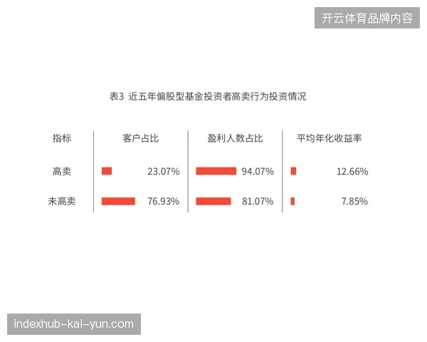 数据回测显示各分赛区安保部署偏差率已成功压降至8%以下 数据回测显示各分赛区安保部署偏差率已成功压降至8%以下